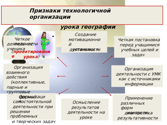 Признаки технологичной  организации урока географии   . Создание мотивационной установки к Четкое  видение Четкая  постановка перед  учащимися учебных  целей и задач деятельности  ученика деятельности ( проектирование урока ) Организация взаимного  действия (коллективные, парные  и групповые формы) Организация деятельности  с УМК как с источниками информации Организация Применение различных форм контроля, самостоятельной деятельности  при решении проблемных и  творческих  задач Осмысление результатов деятельности  на уроке диагностика результативности 