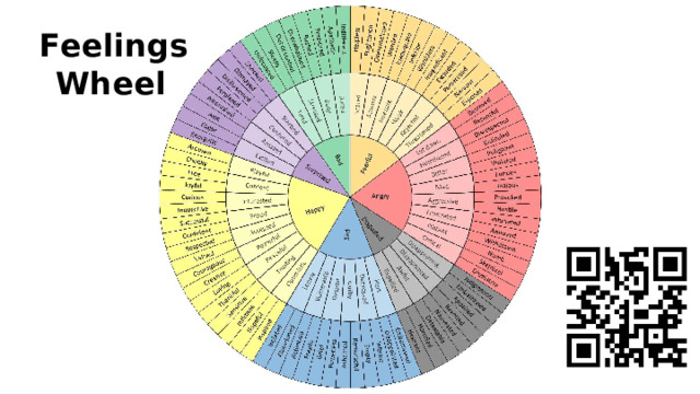 F eelings Wheel 