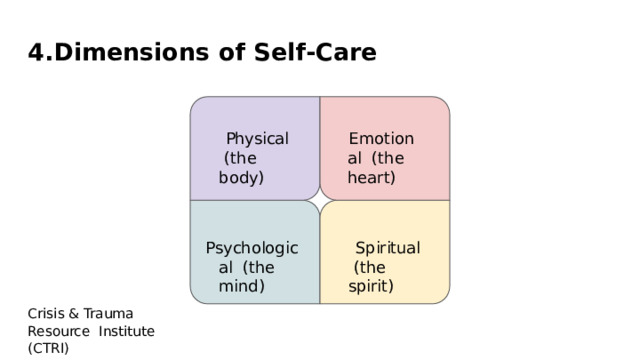 4 . Dimensions  of  Self-Care Physical  (the  body) Emotional  (the  heart) Ps y chological (the  mind) Spiritual  (the  spirit) Crisis & Trauma Resource  Institute  (CTRI) 