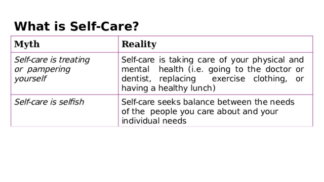 What  is  Self-Care? Myth Reality Self-care  is  treating  or  pampering  yourself Self-care is taking care of your physical and mental  health (i.e. going to the doctor or dentist, replacing exercise  clothing,  or  having  a  healthy  lunch) Self-care  is selﬁsh Self-care  seeks balance between the needs  of  the  people you  care  about  and  your  individual  needs You  can  ﬁnd  a  list of good  Self-care  depends on  YOU! self-care  behaviors The  best  self-care  is  Self-care  is  often social,  sharing  important  parts  of spending  time  with  yourself  yourself  with others 