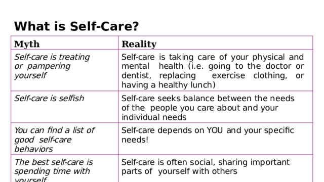 What  is  Self-Care? Myth Reality Self-care  is  treating  or  pampering  yourself Self-care is taking care of your physical and mental  health (i.e. going to the doctor or dentist, replacing exercise  clothing,  or  having  a  healthy  lunch) Self-care  is selﬁsh Self-care  seeks balance between the needs  of  the  people you  care  about  and  your  individual  needs You  can  ﬁnd  a  list  of  good  self-care  behaviors Self-care depends  on  YOU  and  your speciﬁc  needs! The  best  self-care  is  spending  time  with  yourself Self-care  is  often social,  sharing  important  parts  of  yourself  with  others 