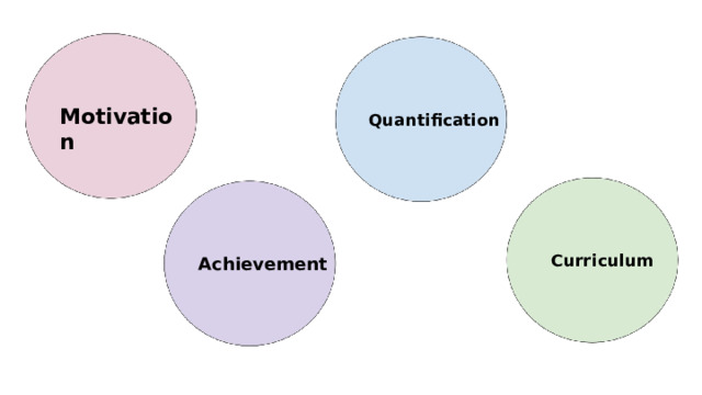 Motivation Quantiﬁcation Curriculum Achievement 