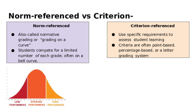 Norm-referenced  vs  Criterion-referenced Criterion-referenced Norm-referenced Use  speciﬁc requirements to assess  student  learning Criteria  are often point-based,  percentage-based,  or a letter  grading  system Also called normative grading or  “grading  on  a curve” Students  compete  for a  limited  number  of each grade,  often on a bell  curve. 