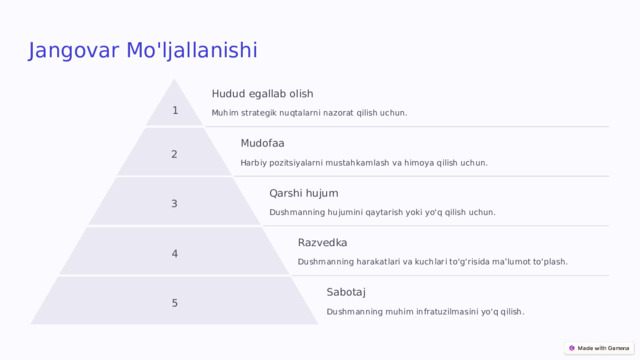 Jangovar Mo'ljallanishi Hudud egallab olish 1 Muhim strategik nuqtalarni nazorat qilish uchun. Mudofaa 2 Harbiy pozitsiyalarni mustahkamlash va himoya qilish uchun. Qarshi hujum 3 Dushmanning hujumini qaytarish yoki yo‘q qilish uchun. Razvedka 4 Dushmanning harakatlari va kuchlari to‘g‘risida ma'lumot to‘plash. Sabotaj 5 Dushmanning muhim infratuzilmasini yo‘q qilish.  