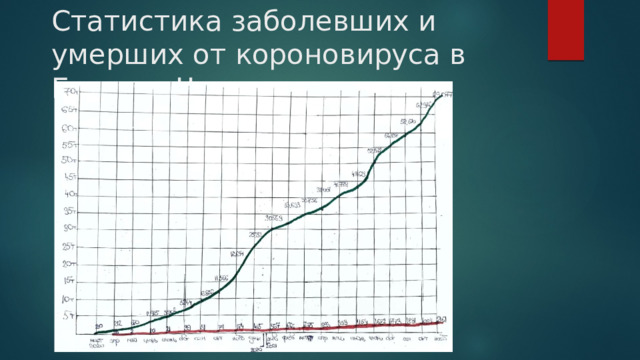 Статистика заболевших и умерших от короновируса в Бурятии!!  ! 