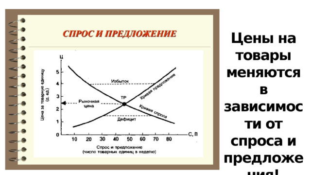 Цены на товары меняются в зависимости от спроса и предложения! Вспомните: откуда фирмы берут средства для финансирования? 