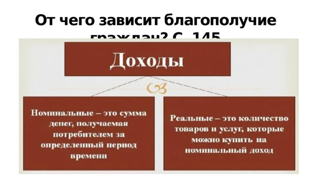 От чего зависит благополучие граждан? С. 145 Вспомните: откуда фирмы берут средства для финансирования? 