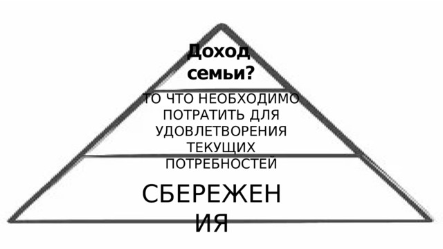 Доход семьи? ТО ЧТО НЕОБХОДИМО ПОТРАТИТЬ ДЛЯ УДОВЛЕТВОРЕНИЯ ТЕКУЩИХ ПОТРЕБНОСТЕЙ СБЕРЕЖЕНИЯ Вспомните: откуда фирмы берут средства для финансирования? 