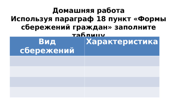 Домашняя работа Используя параграф 18 пункт «Формы сбережений граждан» заполните таблицу Вид сбережений Характеристика Вспомните: откуда фирмы берут средства для финансирования? 