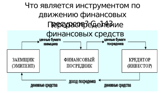 Что является инструментом по движению финансовых ресурсов? С. 143 Перераспределение финансовых средств 