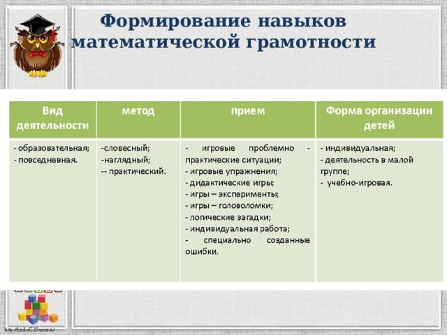 Формирование навыков математической грамотности 