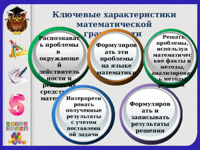 Ключевые характеристики математической грамотности   Решать проблемы, используя математические факты и методы, анализировать методы решения Распознавать проблемы в окружающей действительности и решать их средствами  математик и Формулировать эти проблемы на языке математики Интерпретировать полученные результаты с учетом поставленной задачи Формулировать и записывать результаты решения 