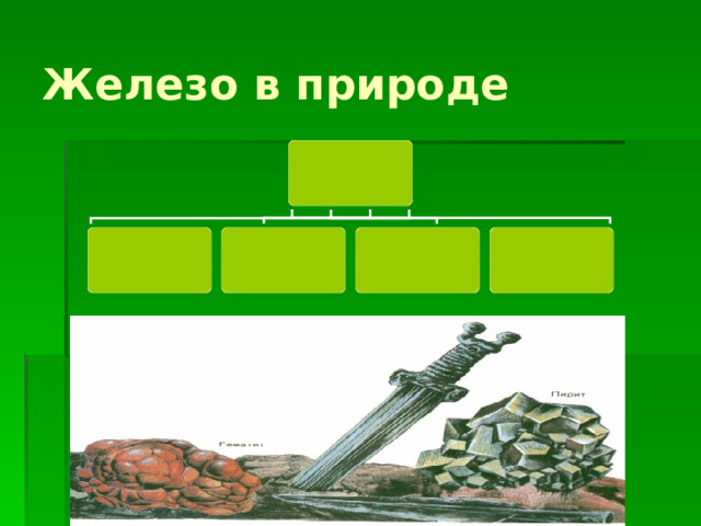 Железо в природе 