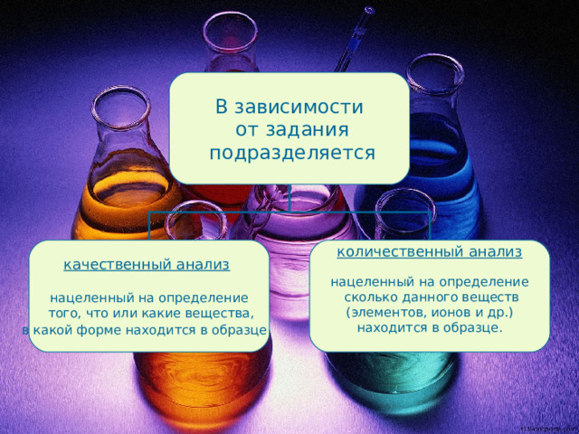 В зависимости  от задания   подразделяется качественный анализ  нацеленный на определение  того, что или какие вещества, в какой форме находится в образце   количественный анализ  нацеленный на определение  сколько данного веществ (элементов, ионов и др.) находится в образце. 