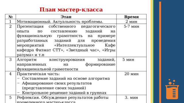 План мастер-класса № 1 Этап Мотивационный. Актуальность проблемы. 2 Время 2 мин Презентация собственного педагогического опыта по составлению заданий на функциональную грамотность на примере разработанных заданий для проведения мероприятий «Интеллектуальное Кафе кафедра Физмат СТТ», «Звездный час», «Игры разума» и т.п 3 5-7 мин Алгоритм конструирования заданий, направленных на формирование функциональной грамотности 4  5 мин Практическая часть: 5 Составление заданий на основе алгоритма Афиширование своих результатов (представление своих заданий) Контрольное решение заданий в группах 20 мин Рефлексия. Обсуждение результатов работы проведенного мастер-класса. мин  