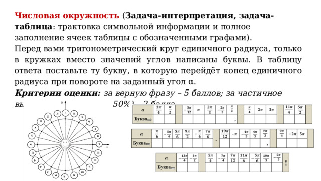 Числовая окружность ( Задача-интерпретация, задача-таблица : трактовка символьной  информации и полное заполнение ячеек таблицы с обозначенными графами).  Перед вами тригонометрический круг единичного радиуса, только в кружках вместо значений углов написаны буквы. В таблицу ответа поставьте ту букву, в которую перейдёт конец единичного радиуса при повороте на заданный угол α. Критерии оценки: за верную фразу – 5 баллов; за частичное выполнение (не менее 50%) – 2 балла 