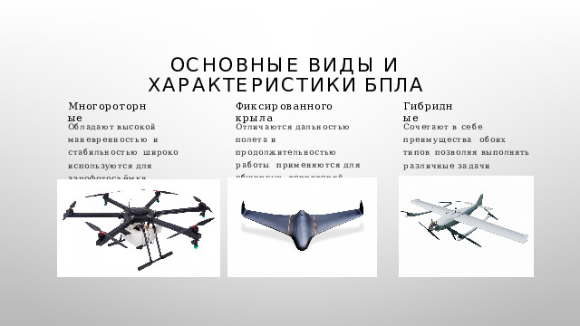 О с н о в н ы е  в и д ы  и  х а р а к т е р и с т и к и  Б П Л А Многороторные Ф и к с и р о в а нн о г о  к р ы л а Гибридные Обладают  высокой  маневренностью  и  с т а б и л ь н о с т ь ю ,   ш и р о к о и с п о л ь з у ю т с я  д л я  а э р о ф о т о с ъ ё м ки . Отличаются  дальностью  полета  и  п р о д о л ж и т е л ь н о с т ь ю  р а б о т ы , применяются для обширных  т е рр и т о р ий . Сочетают в себе преимущества о б о и х  т и п о в ,   п о з в о л я я  в ы п о л н я т ь р а з л и ч н ы е  з а д а ч и . 