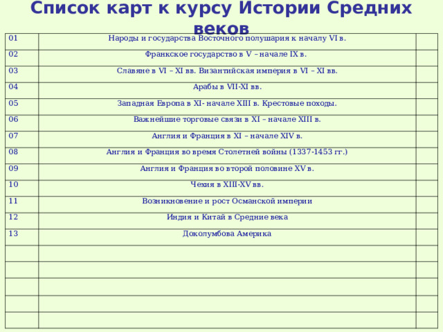 Список карт к курсу Истории Средних веков 01 Народы и государства Восточного полушария к началу VI в. 02   Франкское государство в V – начале IX в. 03   04 Славяне в VI – XI вв. Византийская империя в VI – XI вв. Арабы в VII - XI вв. 05     Западная Европа в XI - начале XIII в. Крестовые походы. 06 07   Важнейшие торговые связи в XI – начале XIII в. 08 Англия и Франция в XI – начале XIV в.     Англия и Франция во время Столетней войны (1337-1453 гг.) 09   Англия и Франция во второй половине XV в. 10   Чехия в XIII - XV вв. 11 12 Возникновение и рост Османской империи     Индия и Китай в Средние века 13   Доколумбова Америка             