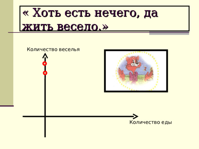 « Хоть есть нечего, да жить весело.» Количество веселья Количество еды 