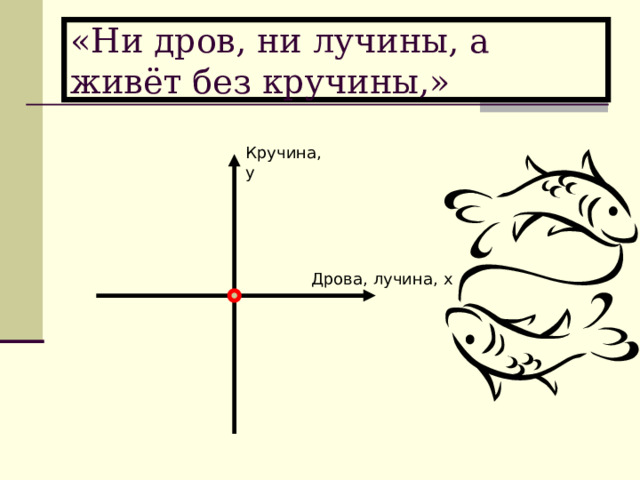 «Ни дров, ни лучины, а живёт без кручины,» Кручина, y Дрова, лучина, x 