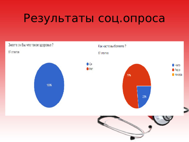 Результаты соц.опроса 
