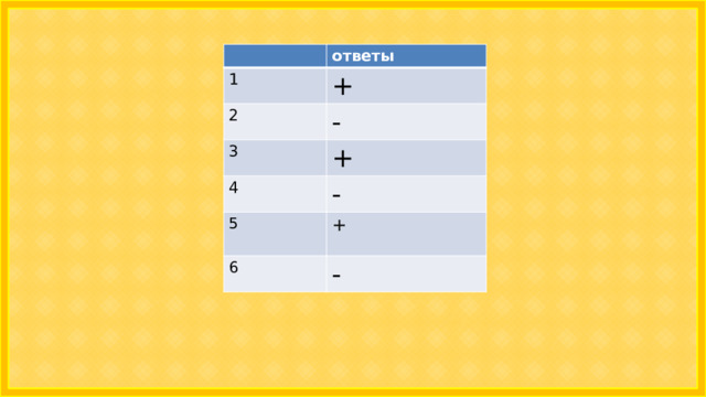 ответы 1 + 2 - 3 + 4 - 5 + 6 - 
