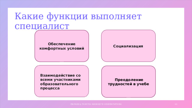 Какие функции выполняет специалист Обеспечение комфортных условий Социализация  Преодоление трудностей в учебе Взаимодействие со всеми участниками образовательного процесса ОБРАЗЕЦ ТЕКСТА НИЖНЕГО КОЛОНТИТУЛА 1 