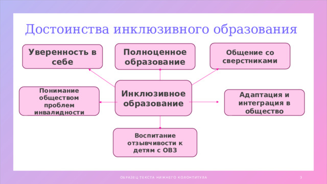 Достоинства инклюзивного образования Общение со сверстниками Полноценное образование Уверенность в себе Инклюзивное образование Понимание обществом проблем инвалидности Адаптация и интеграция в общество Воспитание отзывчивости к детям с ОВЗ ОБРАЗЕЦ ТЕКСТА НИЖНЕГО КОЛОНТИТУЛА 1 