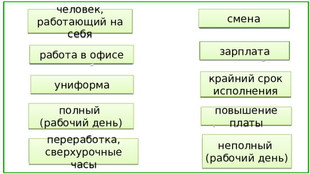 смена человек, работающий на себя freelancer shift salary зарплата работа в офисе desk job крайний срок исполнения deadline униформа uniform полный (рабочий день) full-time pay rice повышение платы неполный (рабочий день) part-time overtime переработка, сверхурочные часы 