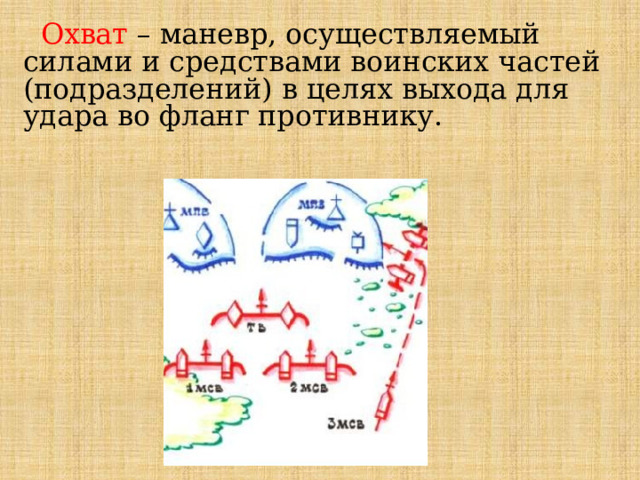  Охват – маневр, осуществляемый силами и средствами воинских частей (подразделений) в целях выхода для удара во фланг противнику. 