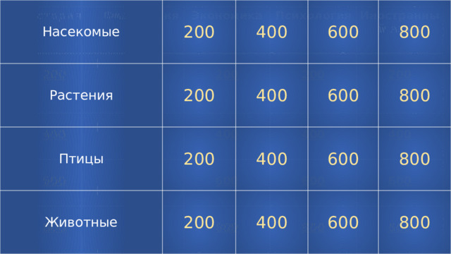 Насекомые 200 Растения 200 Птицы 400 600 400 200 Животные 800 600 400 200 800 600 400 600 800 800 История Философия    200  Экономика 200   Психология   400  200    400 600 Иностранный язык   600   800  200     400  200 800 600     400  600   400 800     600  800    800     