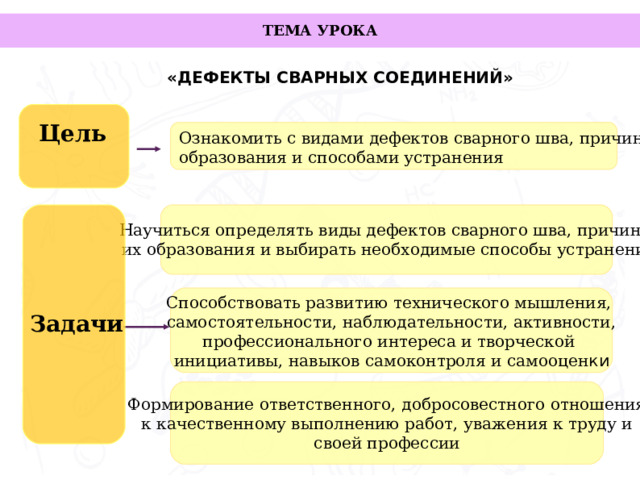 ТЕМА УРОКА  «ДЕФЕКТЫ СВАРНЫХ СОЕДИНЕНИЙ»  Цель  Ознакомить с видами дефектов сварного шва, причинами их образования и способами устранения Научиться определять виды дефектов сварного шва, причины  их образования и выбирать необходимые способы устранения  Задачи Способствовать развитию технического мышления, самостоятельности, наблюдательности, активности, профессионального интереса и творческой инициативы, навыков самоконтроля и самооцен ки Формирование ответственного, добросовестного отношения  к качественному выполнению работ, уважения к труду и своей профессии  