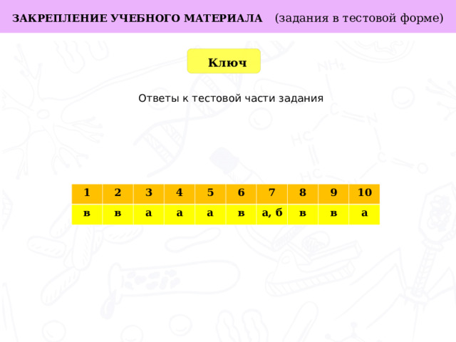 ЗАКРЕПЛЕНИЕ УЧЕБНОГО МАТЕРИАЛА  (задания в тестовой форме)   Ключ Ответы к тестовой части задания  1 в 2 3 в 4 а 5 а а 6 в 7 8 а, б 9 в в 10 а  