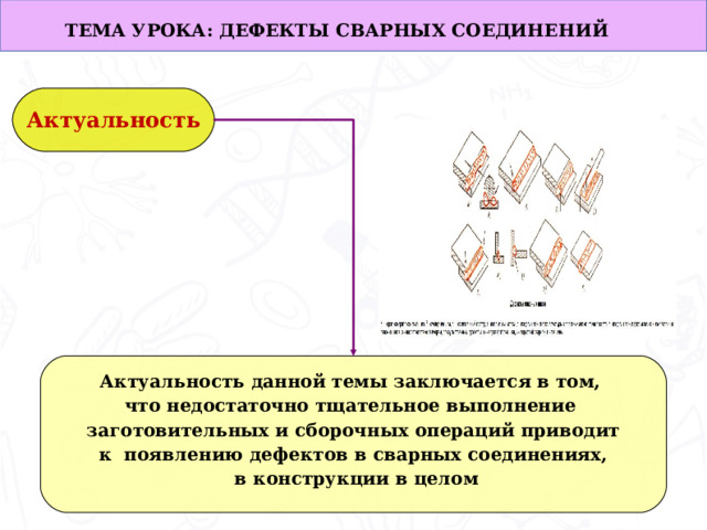 ТЕМА УРОКА: ДЕФЕКТЫ СВАРНЫХ СОЕДИНЕНИЙ Актуальность    Актуальность данной темы заключается в том, что недостаточно тщательное выполнение заготовительных и сборочных операций приводит  к появлению дефектов в сварных соединениях,  в конструкции в целом 3 