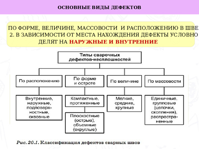 ОСНОВНЫЕ ВИДЫ ДЕФЕКТОВ ПО ФОРМЕ, ВЕЛИЧИНЕ, МАССОВОСТИ И РАСПОЛОЖЕНИЮ В ШВЕ.  2. В ЗАВИСИМОСТИ ОТ МЕСТА НАХОЖДЕНИЯ ДЕФЕКТЫ УСЛОВНО ДЕЛЯТ НА НАРУЖНЫЕ И ВНУТРЕННИЕ Задачи работы:    