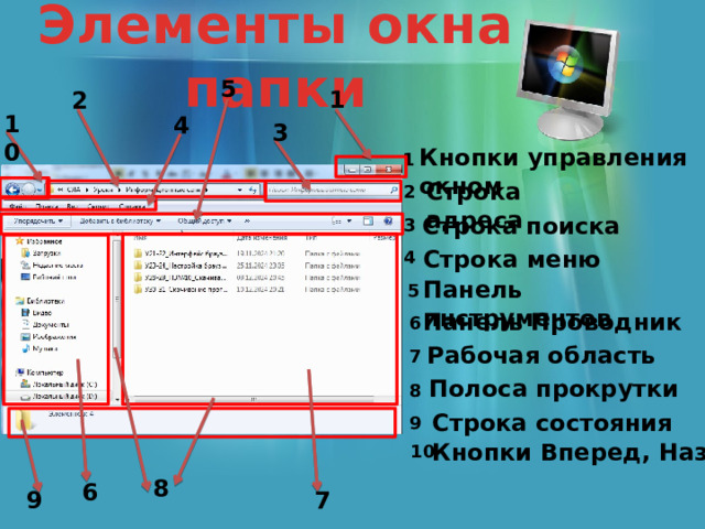 Элементы окна папки 5 1 2 10 4 3 Кнопки управления окном 1 Строка адреса 2 Строка поиска 3 Строка меню 4 Панель инструментов 5 Панель Проводник 6 Рабочая область 7 Полоса прокрутки 8 Строка состояния 9 Кнопки Вперед, Назад 10 8 6 9 7 