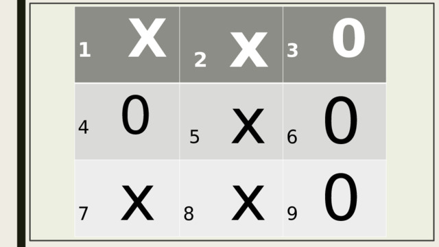 1 Х 4 0 2 х 7 х 3 0  5 х 6 0 8 х 9 0 