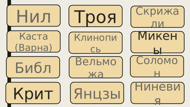 Нил Троя Скрижали Каста (Варна) Микены Клинопись Соломон Библ Вельможа Ниневия Янцзы Крит 