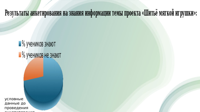  условные данные до проведения анкетирования 