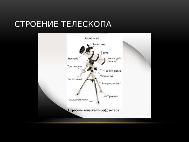 Строение телескопа 