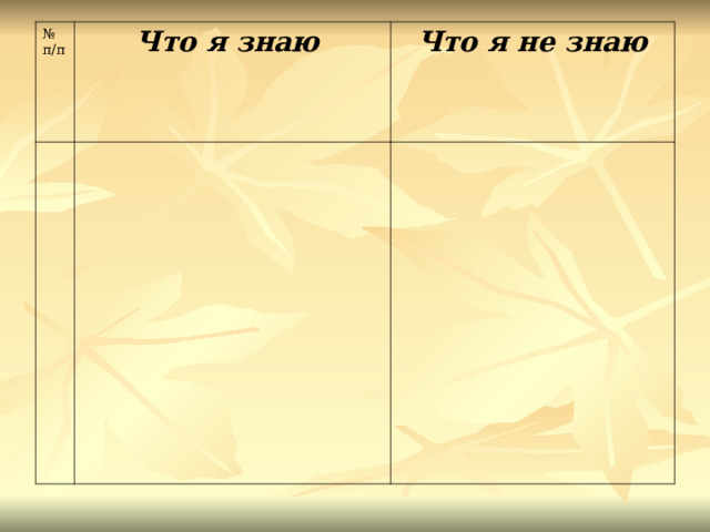 № п/п Что я знаю Что я не знаю 
