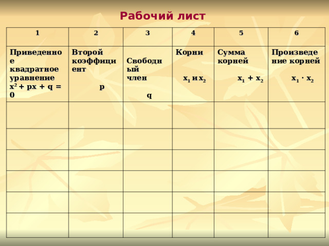 Рабочий лист 1  2 Приведенное квадратное уравнение х 2 + px + q = 0 3 Второй коэффициент    p 4  Свободный  член   q 5 Корни    х 1 и  х 2 6 Сумма корней   х 1 + х 2 Произведение корней   х 1 · х 2 