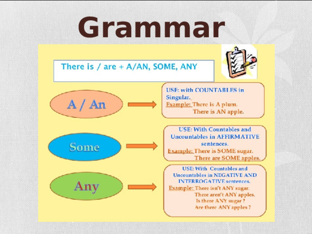 Grammar 