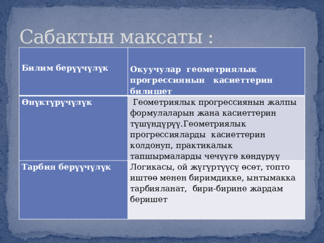 Сабактын максаты :   Өнүктүрүчүлүк Билим берүүчүлүк   Окуучулар геометриялык прогрессиянын касиеттерин билишет    Геометриялык прогрессиянын жалпы формулаларын жана касиеттерин түшүндүрүү.Геометриялык прогрессияларды касиеттерин колдонуп, практикалык тапшырмаларды чечүүгө көндүрүү Тарбия берүүчүлүк     Логикасы, ой жүгүртүүсү өсөт, топто иштөө менен биримдикке, ынтымакка тарбияланат, бири-бирине жардам беришет         