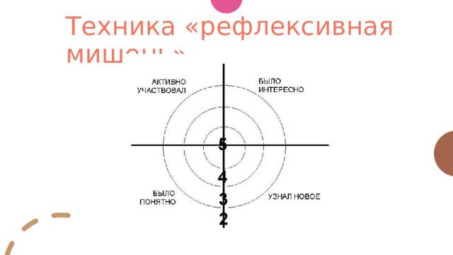 Техника «рефлексивная мишень»  
