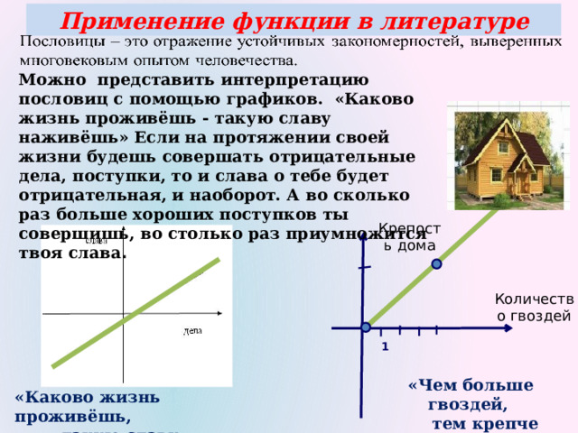 Применение функции в литературе Можно представить интерпретацию пословиц с помощью графиков. «Каково жизнь проживёшь - такую славу наживёшь» Если на протяжении своей жизни будешь совершать отрицательные дела, поступки, то и слава о тебе будет отрицательная, и наоборот. А во сколько раз больше хороших поступков ты совершишь, во столько раз приумножится твоя слава . Крепость дома Количество гвоздей 1 «Чем больше гвоздей,  тем крепче дом» «Каково жизнь проживёшь, такую славу наживёшь» 