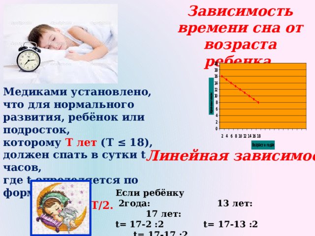 Зависимость времени сна от возраста ребенка. Медиками установлено, что для нормального развития, ребёнок или подросток, которому Т лет (Т ≤ 18), должен спать в сутки t часов, где t определяется по формуле  t =17- Т/2. Линейная зависимость Если ребёнку  2года: 13 лет: 17 лет: t= 17-2 :2 t= 17-13 :2 t= 17-17 :2 t= 16 ч t= 10,5 ч. t= 8.5ч. 