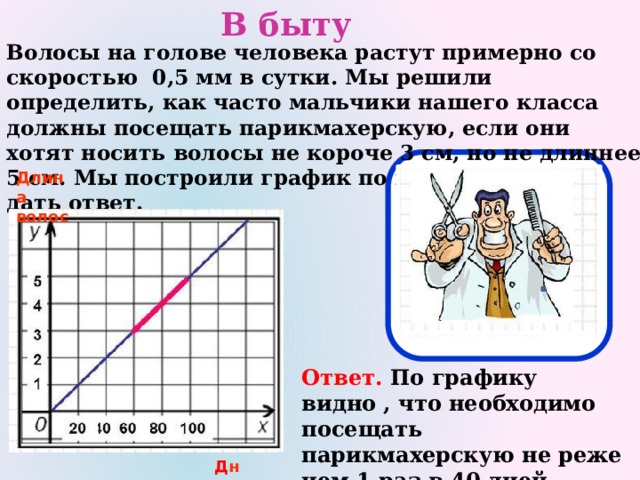 В быту Волосы на голове человека растут примерно со скоростью 0,5 мм в сутки. Мы решили определить, как часто мальчики нашего класса должны посещать парикмахерскую, если они хотят носить волосы не короче 3 см, но не длиннее 5 см. Мы построили график по которому можно дать ответ. Длина волос Ответ. По графику видно , что необходимо посещать парикмахерскую не реже чем 1 раз в 40 дней Д ни 