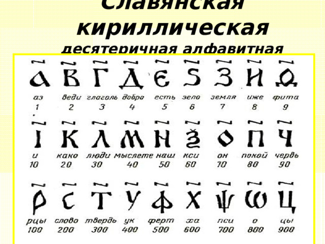 Славянская кириллическая  десятеричная алфавитная нумерация   