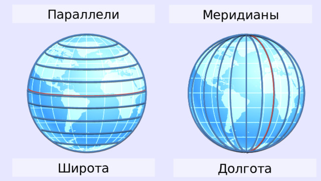 Параллели Меридианы Широта Долгота 